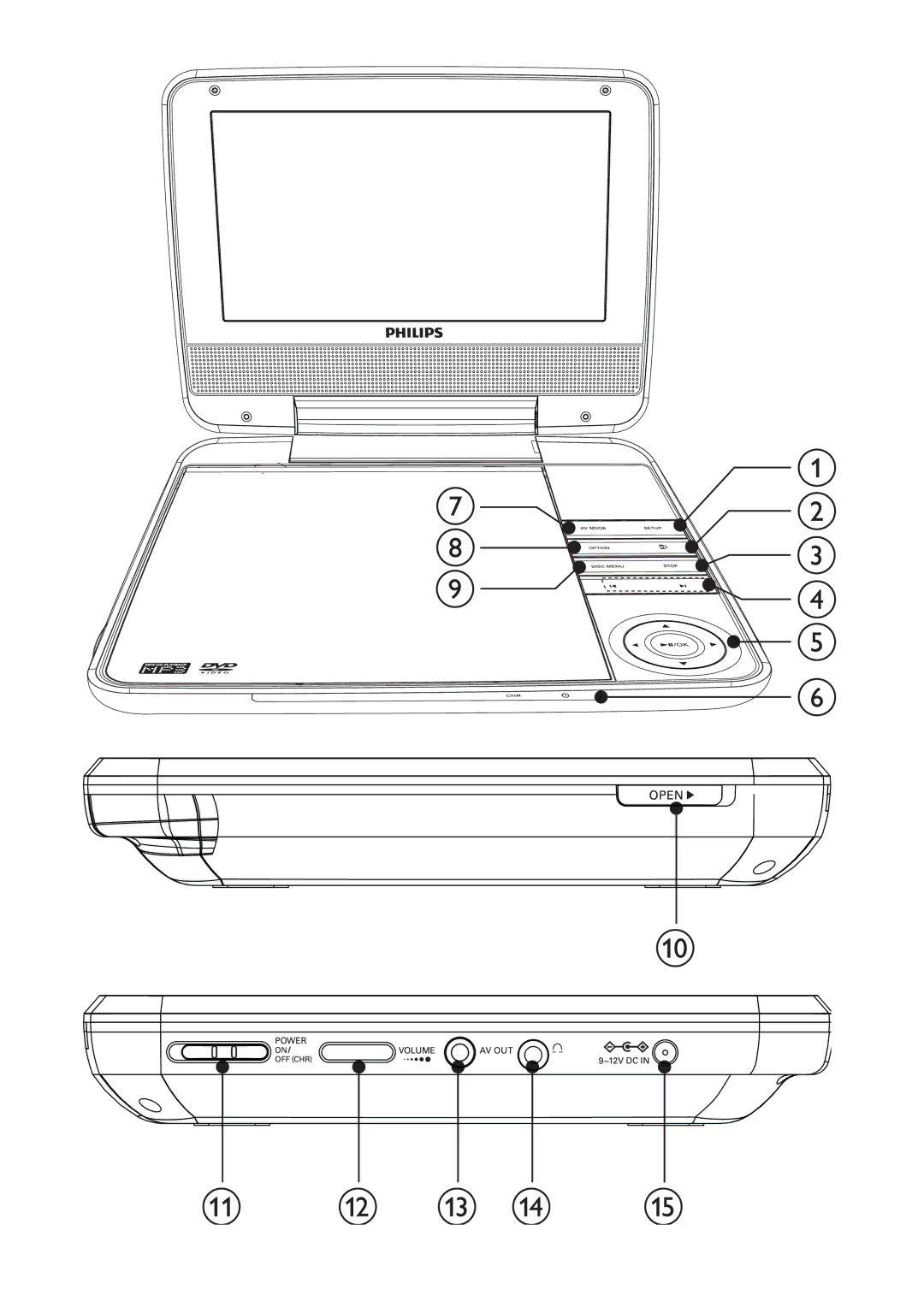 Philips PET741N, PET741B, PET741C, PET741R, PET741W user manual 