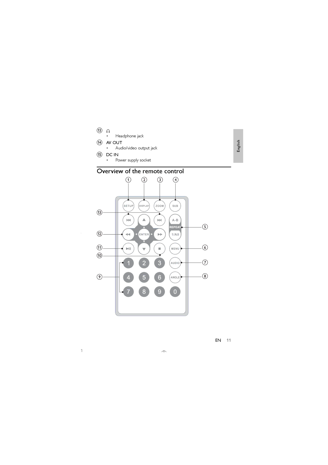 Philips PET741D/05 user manual Overview of the remote control 