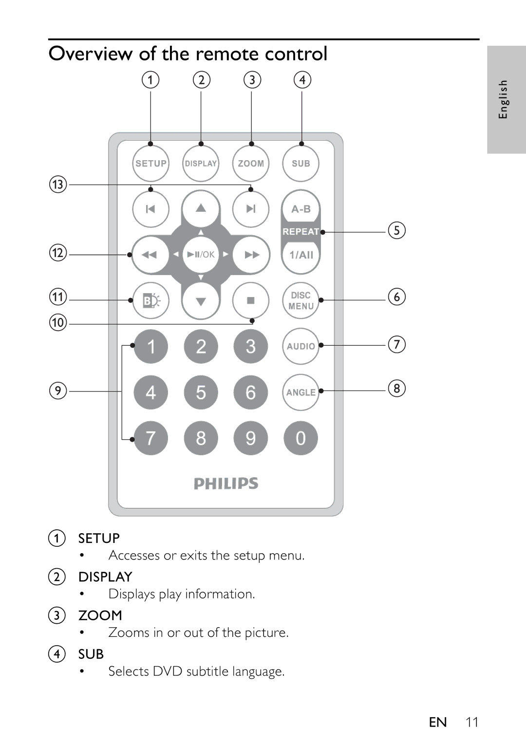 Philips PET742/12 user manual Overview of the remote control, C d 