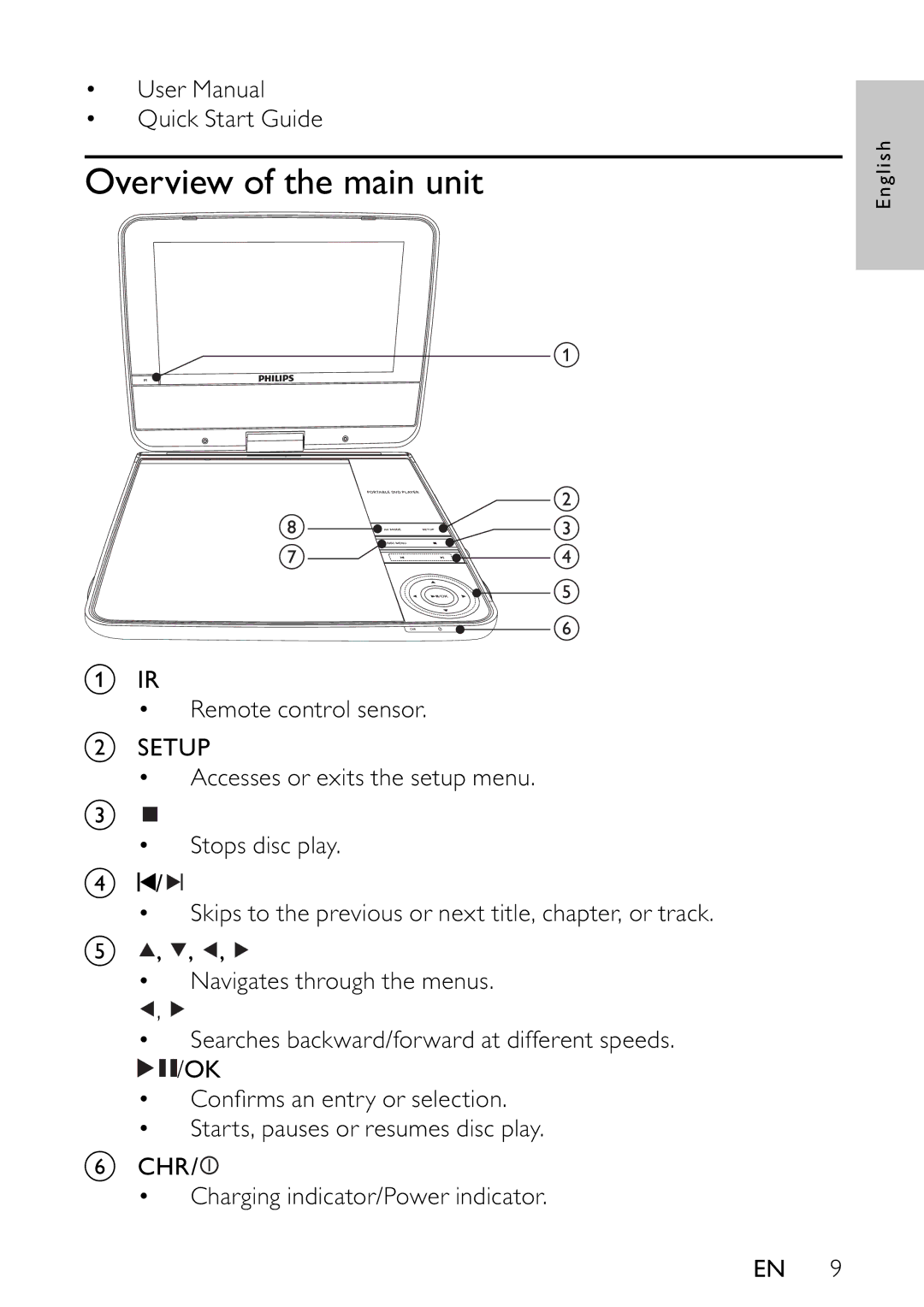 Philips PET742/12 user manual Overview of the main unit 