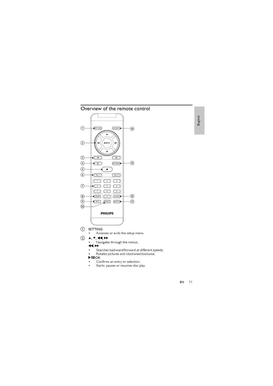 Philips PET744 user manual Overview of the remote control 