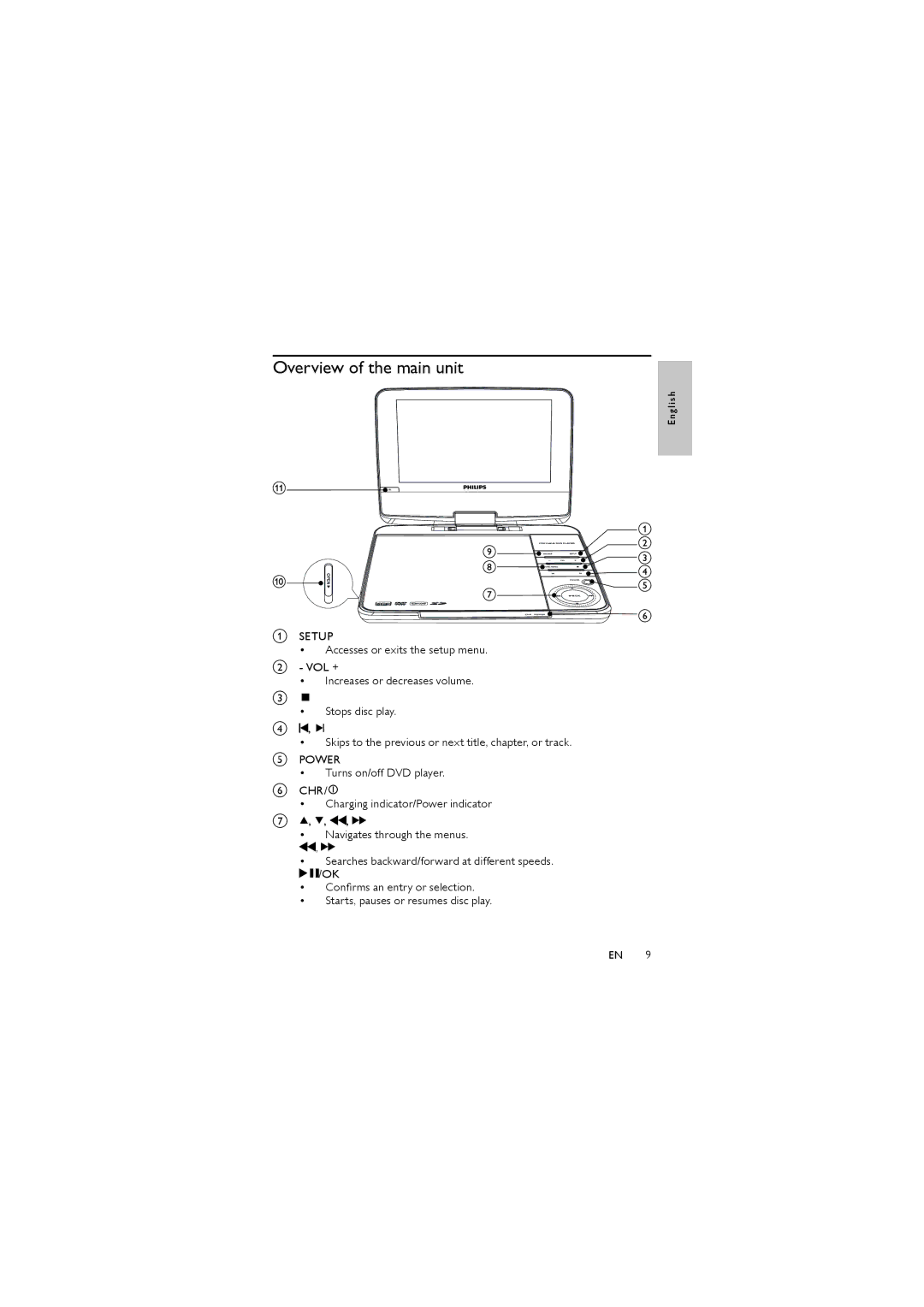 Philips PET744 user manual Overview of the main unit 