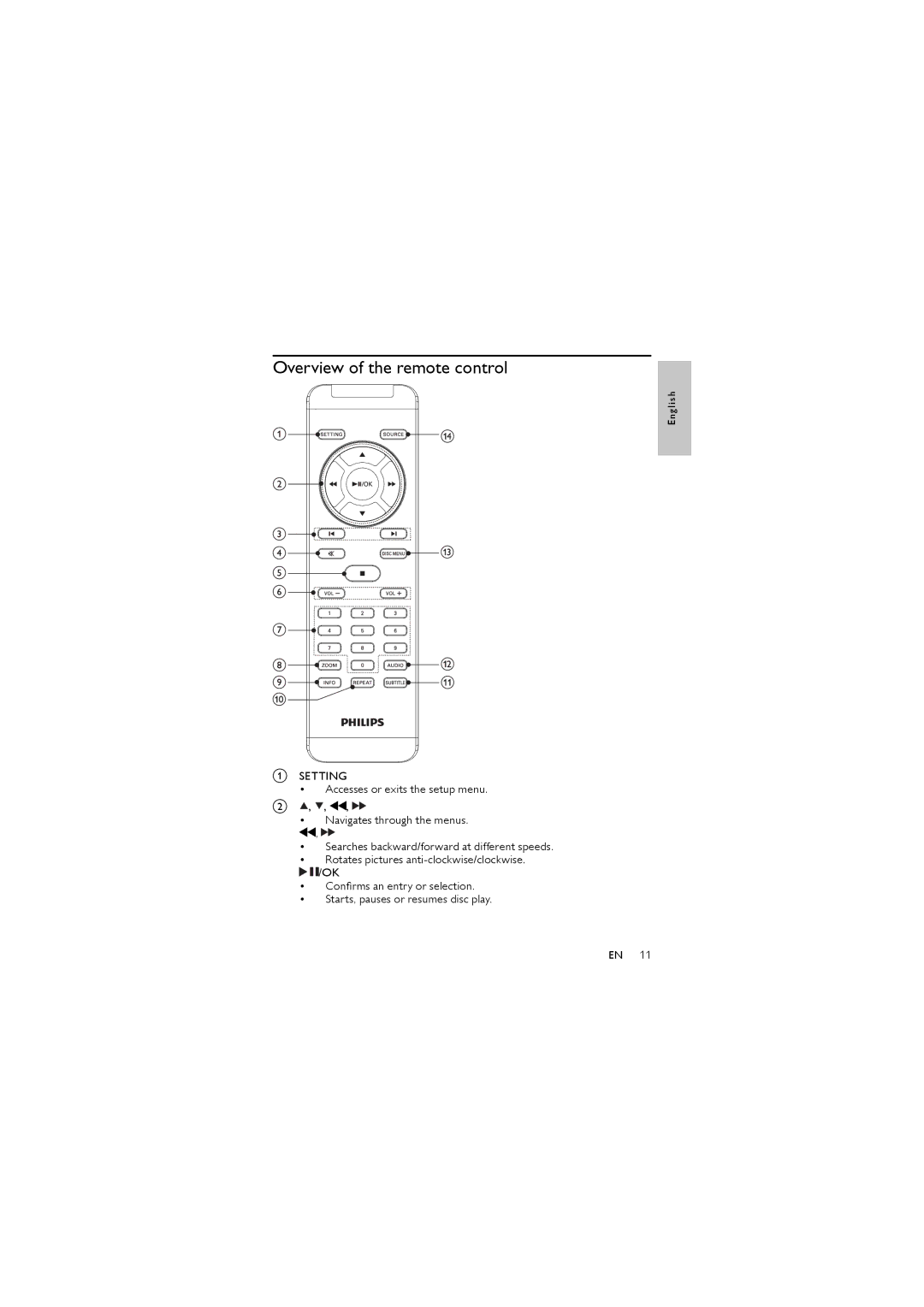 Philips PET744/05 user manual Overview of the remote control 