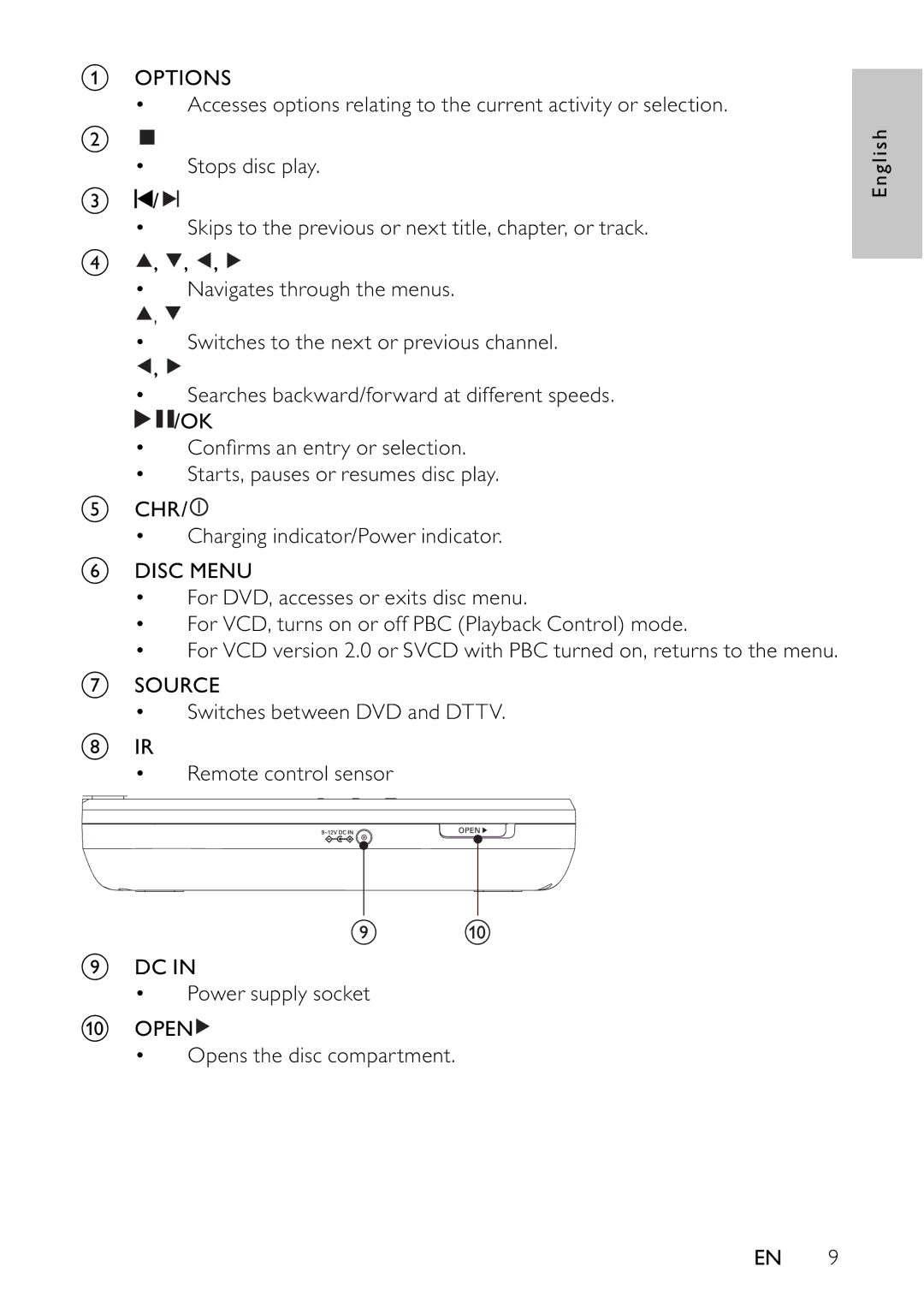 Philips PET745/12 user manual English 