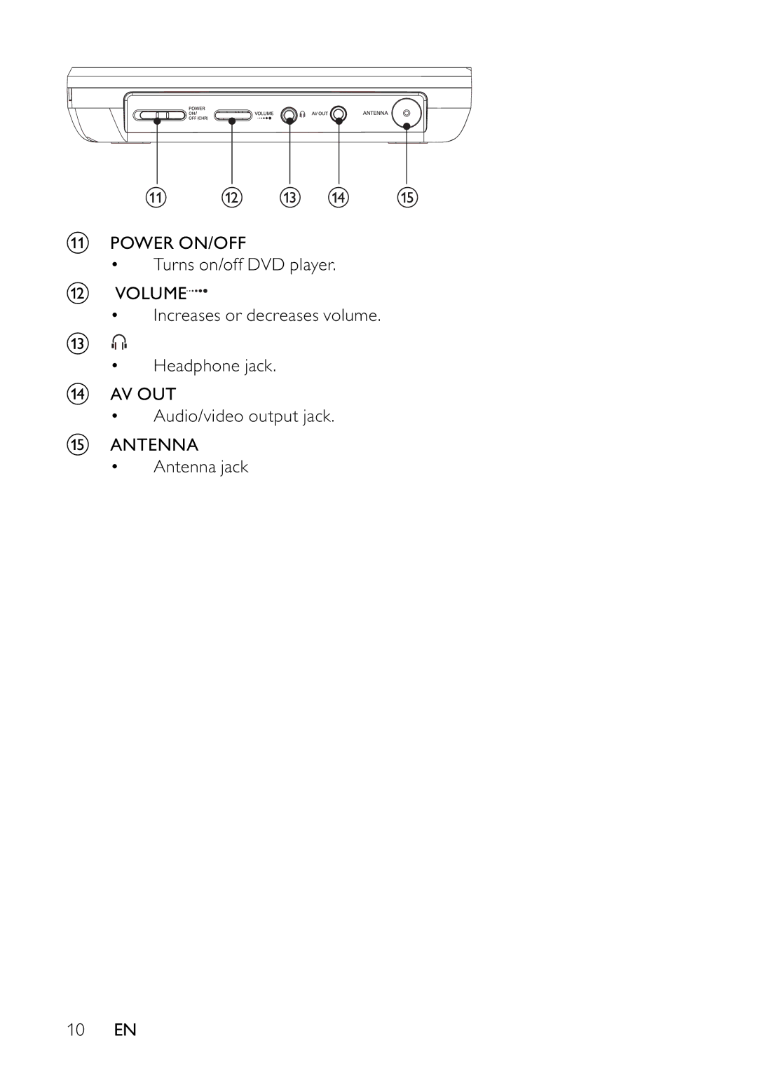 Philips PET745/12 user manual 