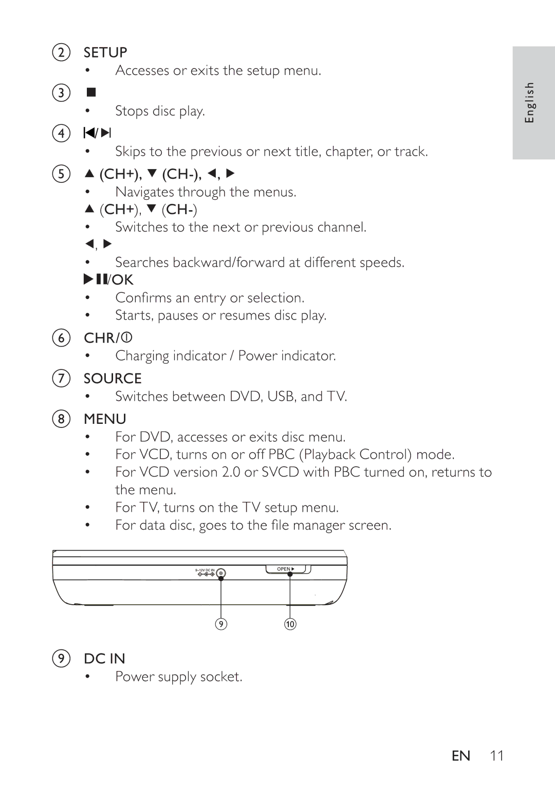 Philips PET748/58 user manual Power supply socket 