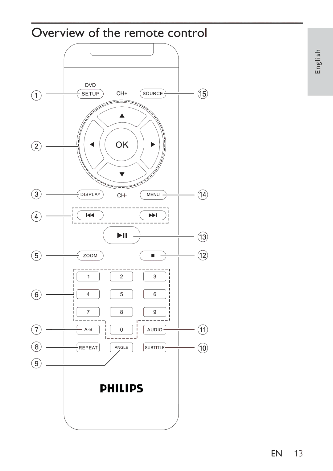 Philips PET748/58 user manual Overview of the remote control 