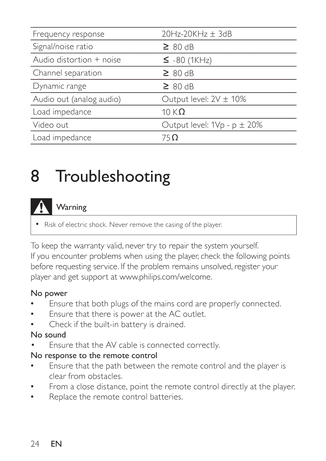 Philips PET748/58 user manual Troubleshooting 