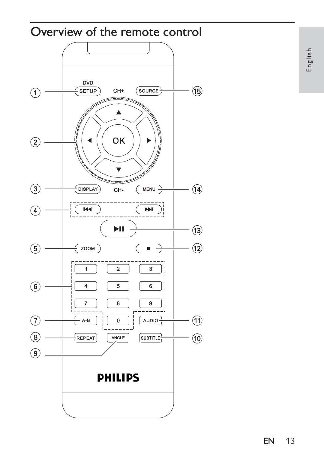 Philips PET748/58 user manual Overview of the remote control, $ # @, English 