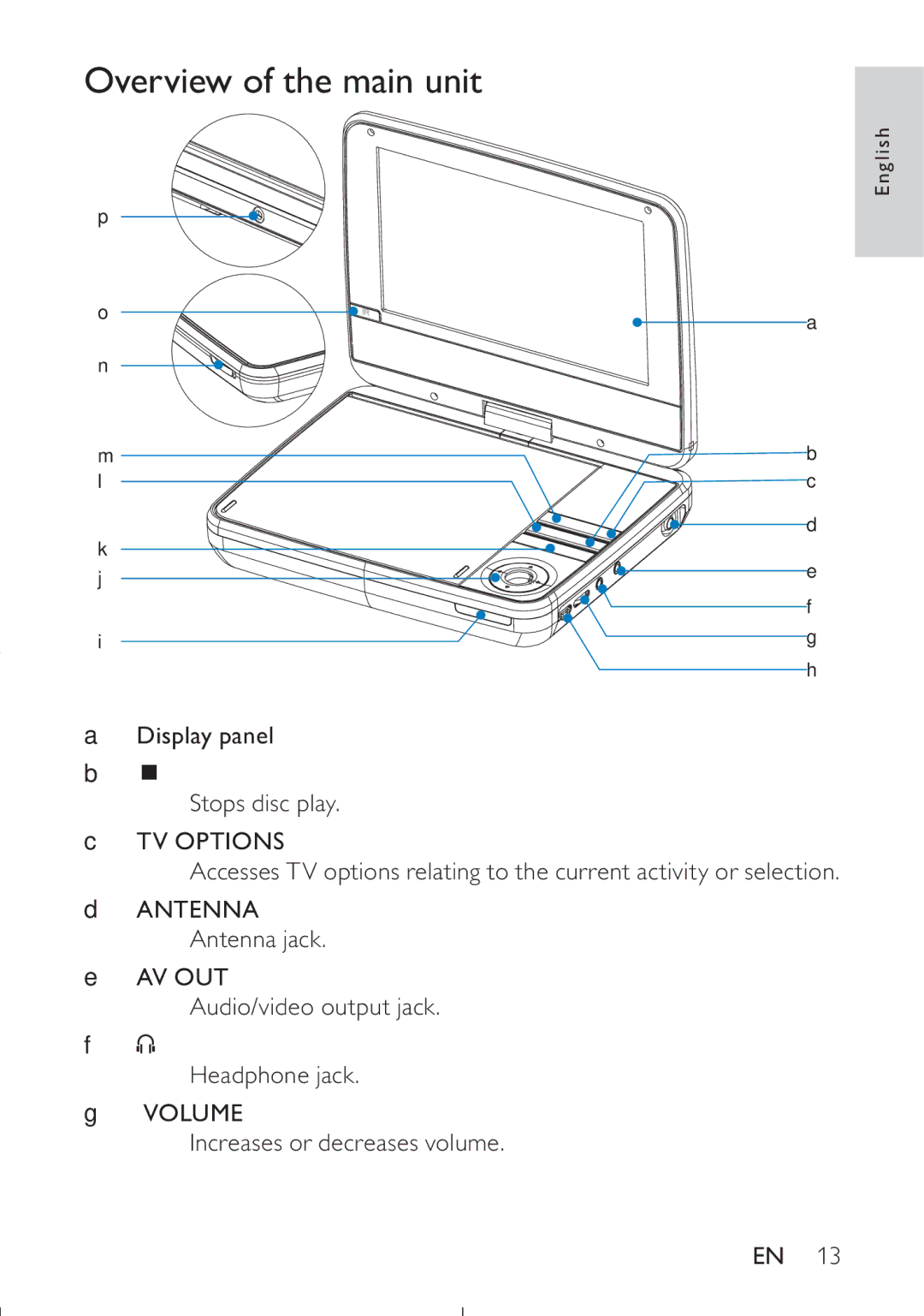 Philips PET749/37 user manual Overview of the main unit 