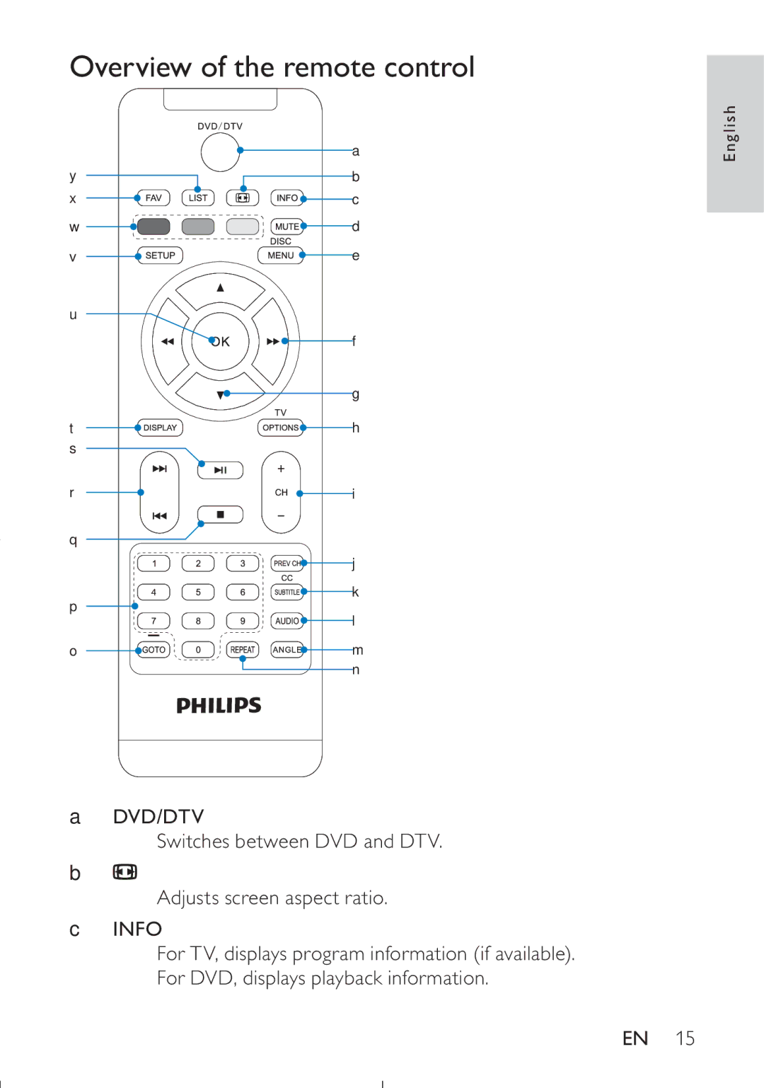 Philips PET749/37 user manual Overview of the remote control 