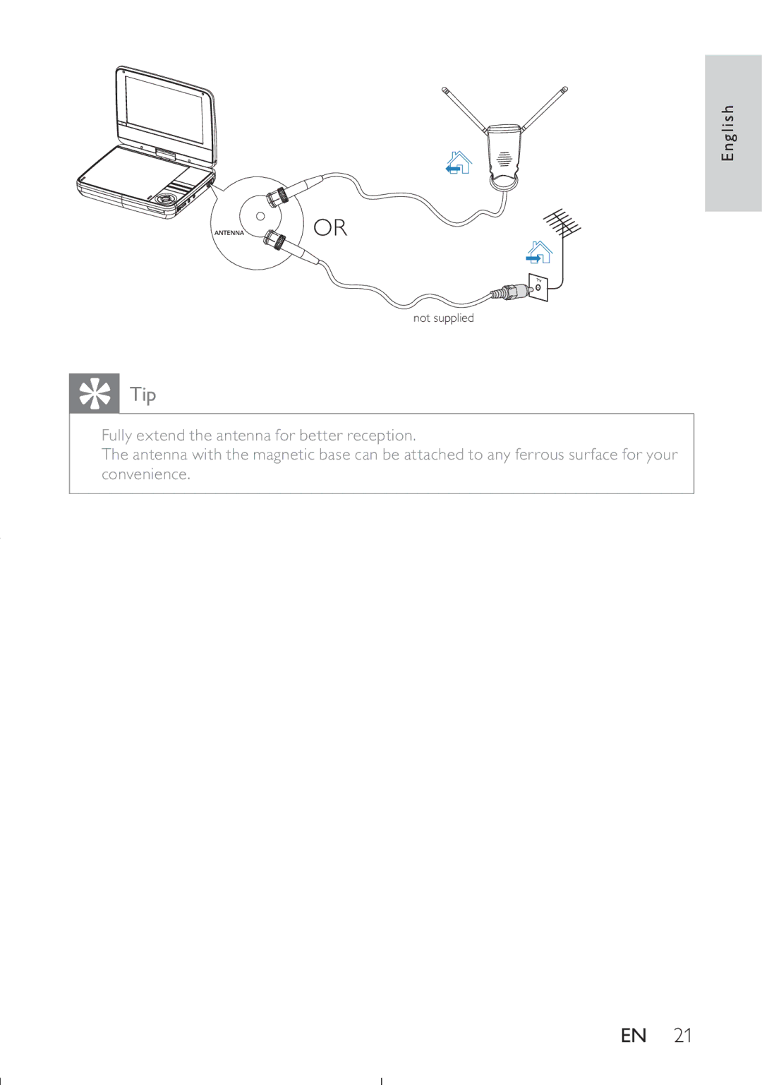 Philips PET749/37 user manual Tip 