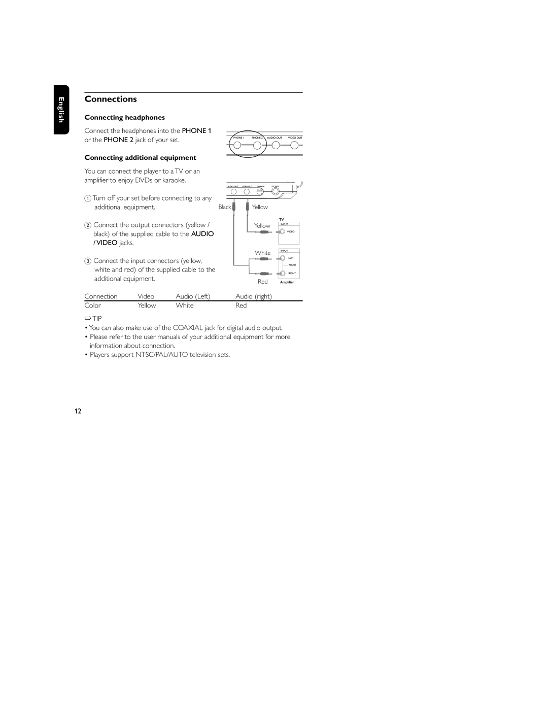 Philips PET805/37B user manual Connections, Connecting headphones, Connecting additional equipment 