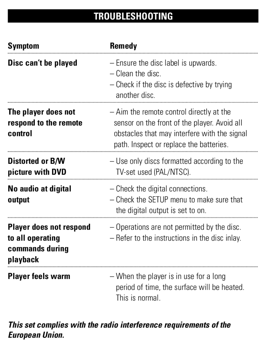 Philips PET821 PET825 Symptom Remedy Disc can’t be played, Player does not respond to the remote control, Distorted or B/W 