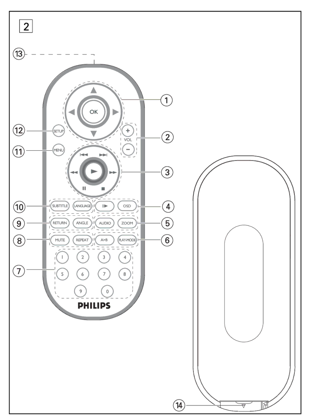 Philips PET821 PET825 user manual Front View 