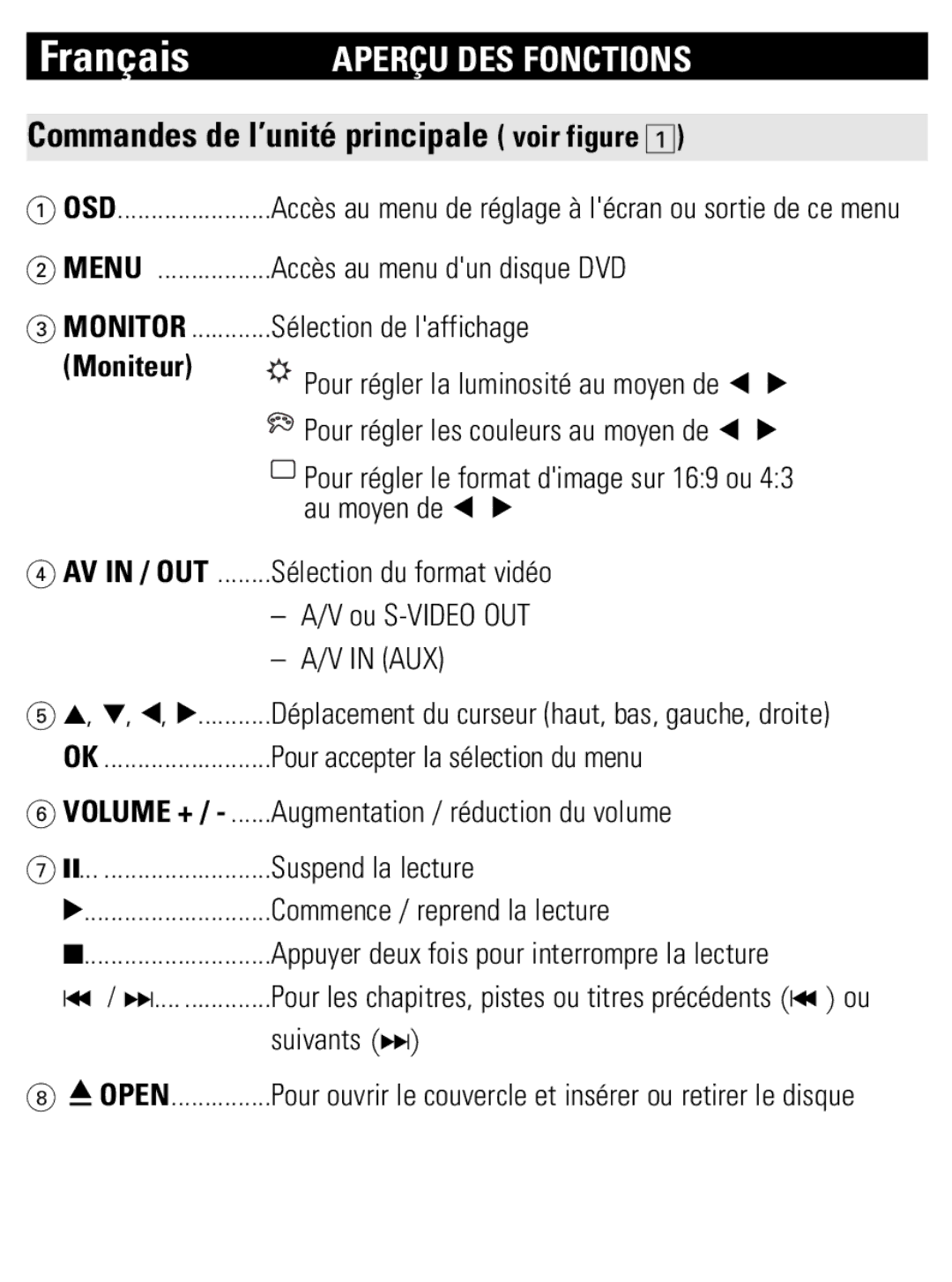 Philips PET821 PET825 user manual Aperçu DES Fonctions, Commandes de l’unité principale voir figure, Moniteur 