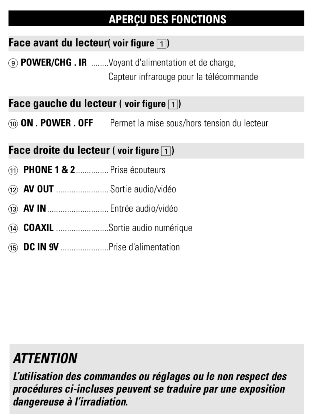 Philips PET821 PET825 user manual Face avant du lecteur voir figure, Face gauche du lecteur voir figure, Phone 1 