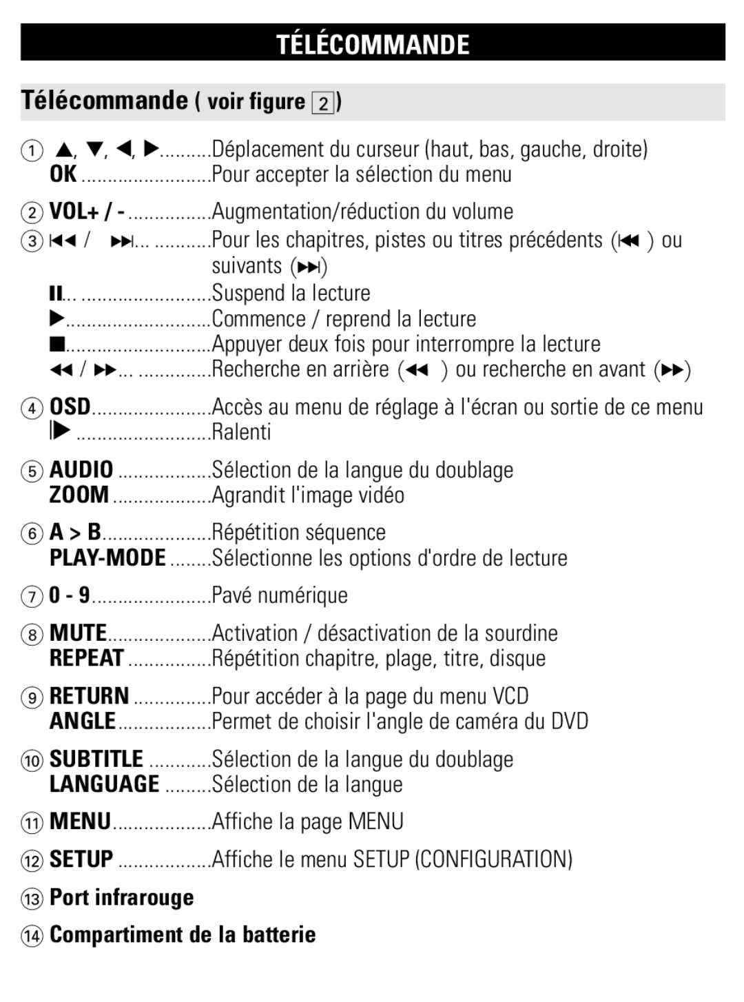 Philips PET821 PET825 user manual Télécommande voir figure, # Port infrarouge $ Compartiment de la batterie 