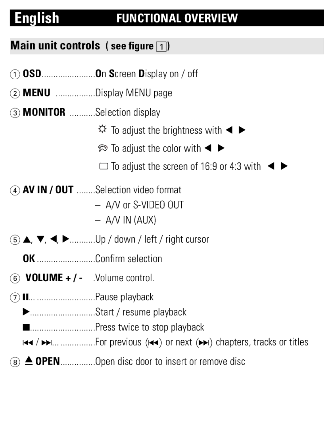 Philips PET821 PET825 user manual Functional Overview, Main unit controls see figure, Volume + 