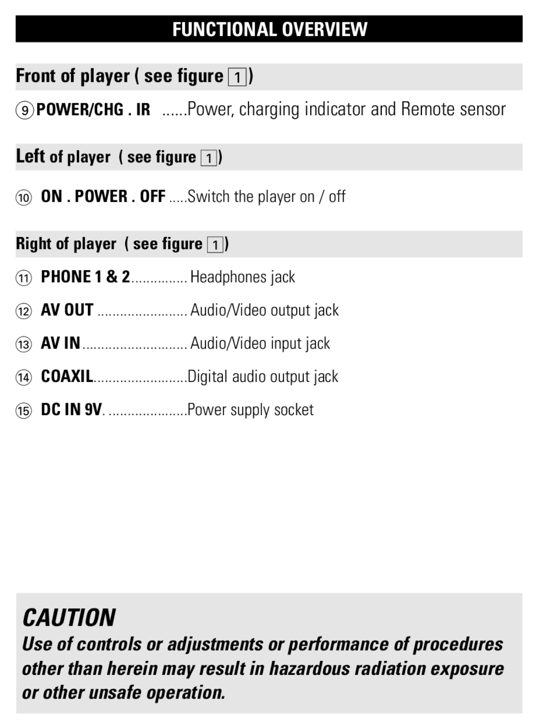 Philips PET821 PET825 user manual Front of player see figure, Left of player see figure, Right of player see figure 