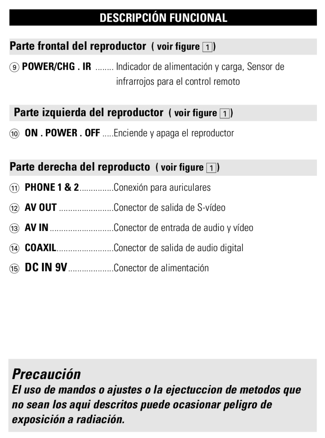 Philips PET821 PET825 user manual Parte frontal del reproductor voir figure, Parte izquierda del reproductor voir figure 