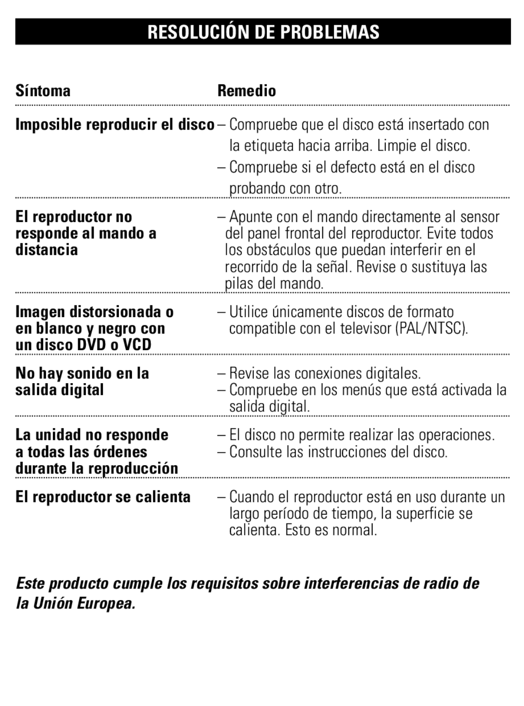 Philips PET821 PET825 user manual Síntoma, El reproductor no, Responde al mando a, Distancia 