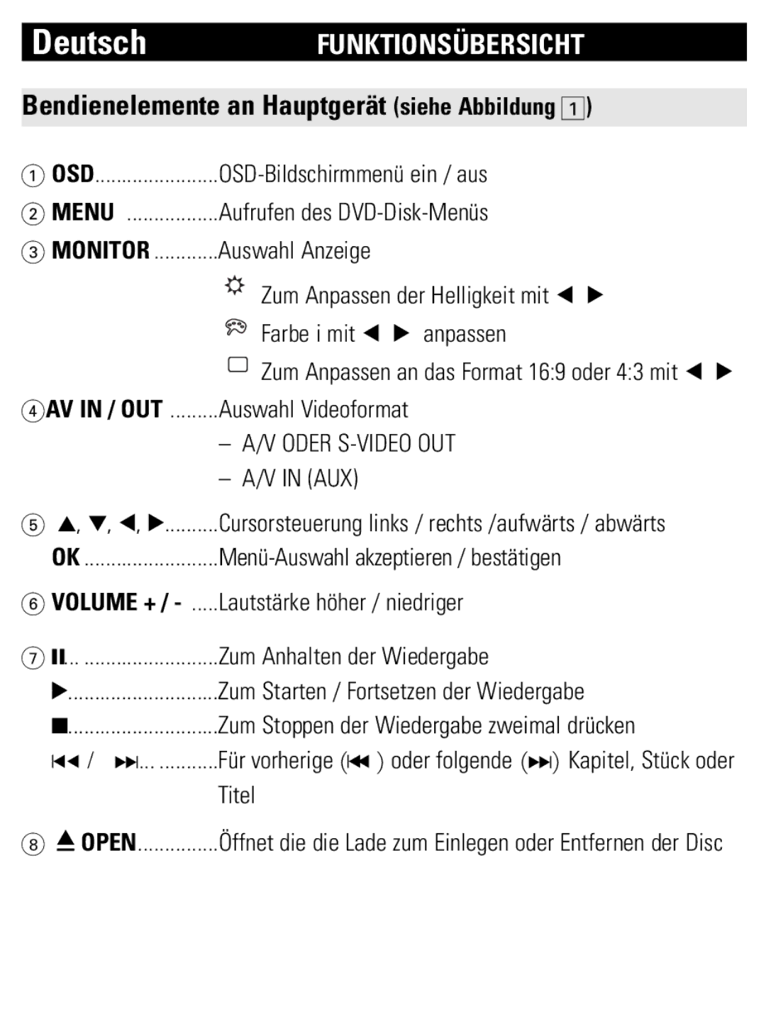 Philips PET821 PET825 user manual Bendienelemente an Hauptgerät siehe Abbildung, Oder S-VIDEO OUT 