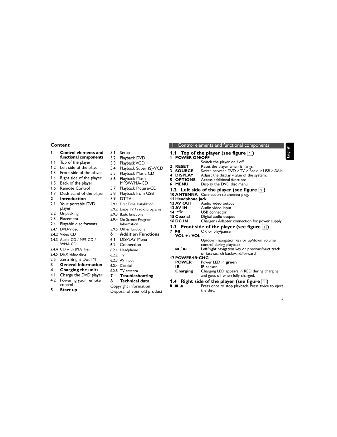 Philips PET836/12 user manual Content, Top of the player see figure, Left side of the player see figure 