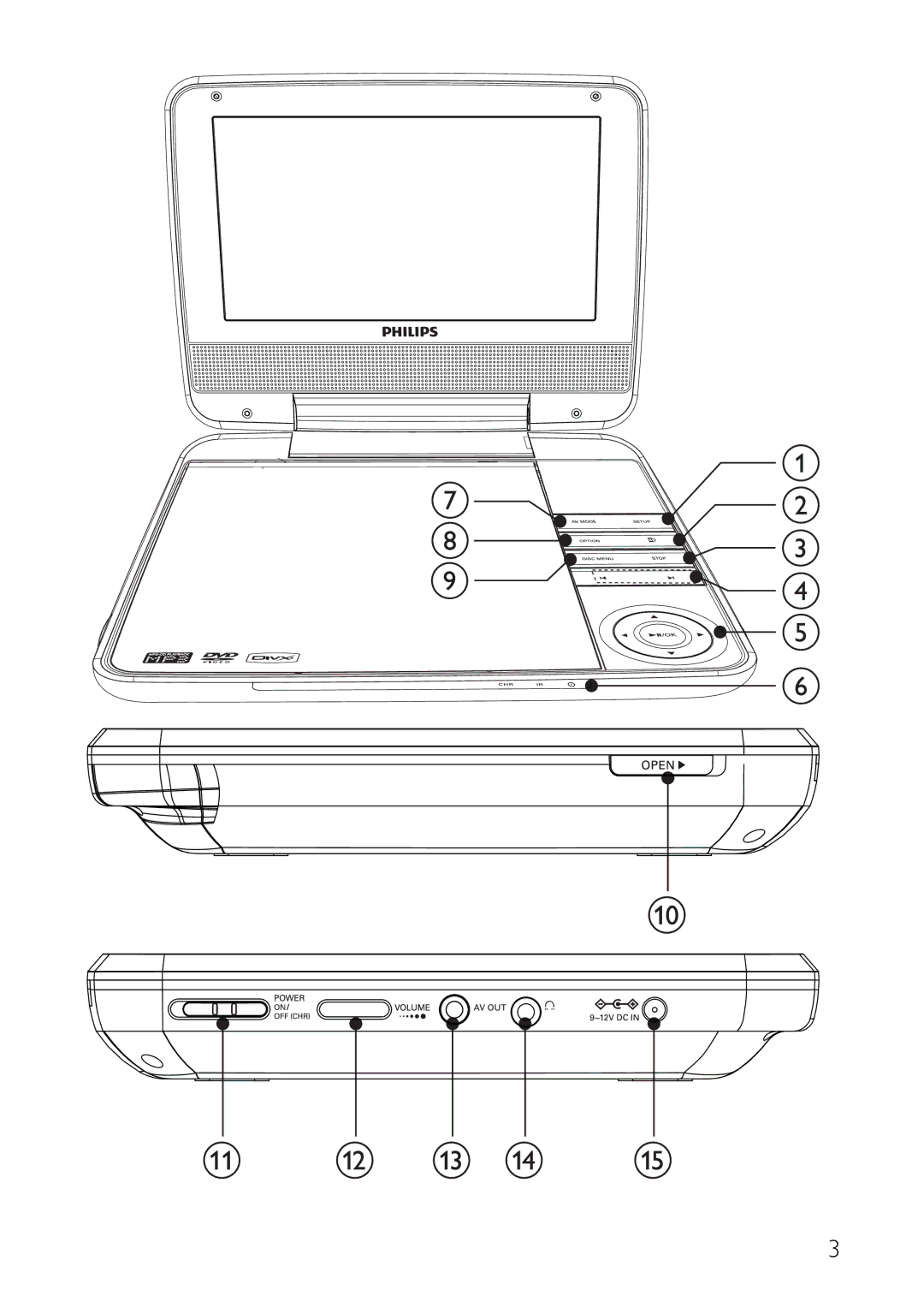 Philips PET941A/37 user manual 