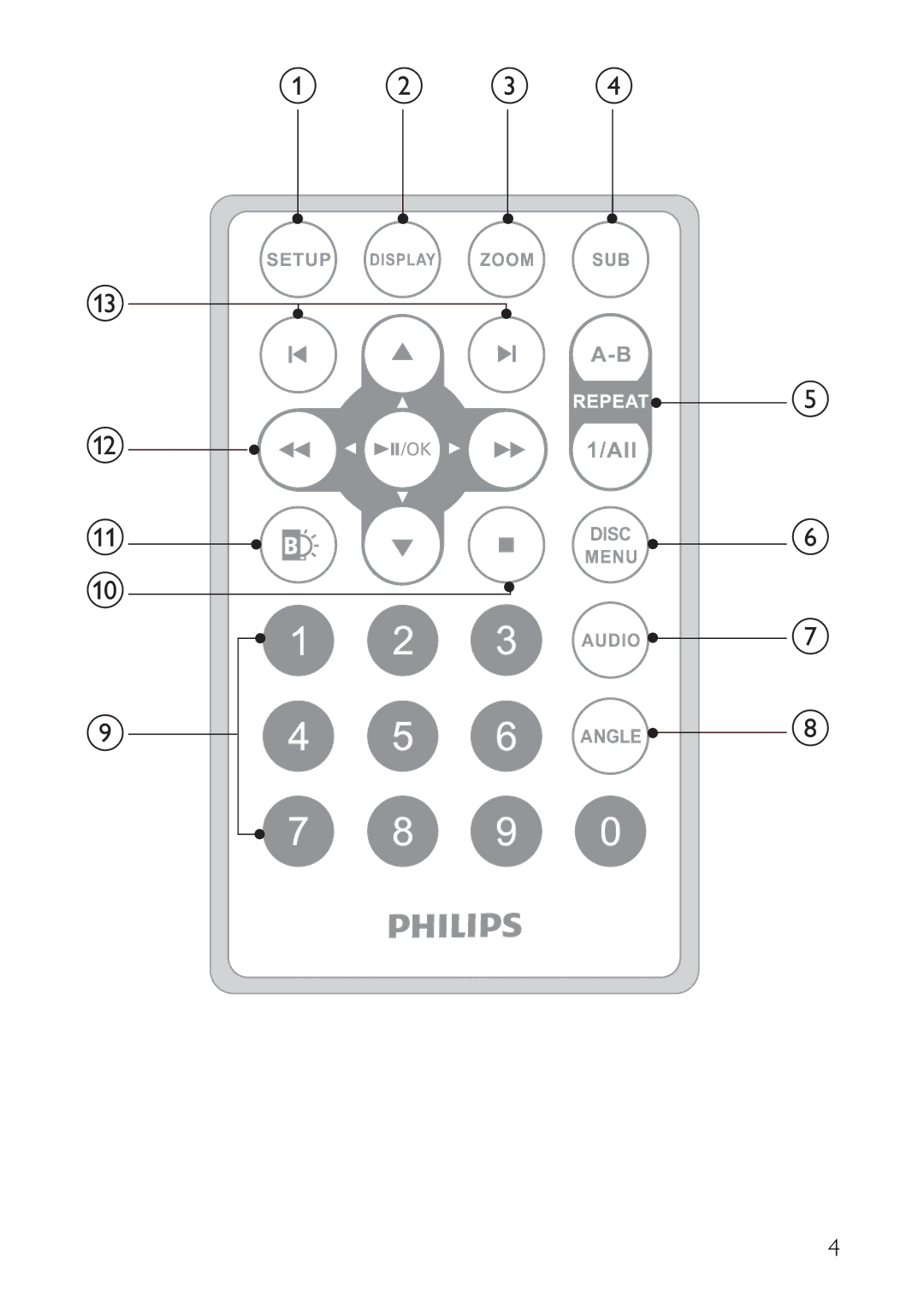 Philips PET941A/37 user manual C d 