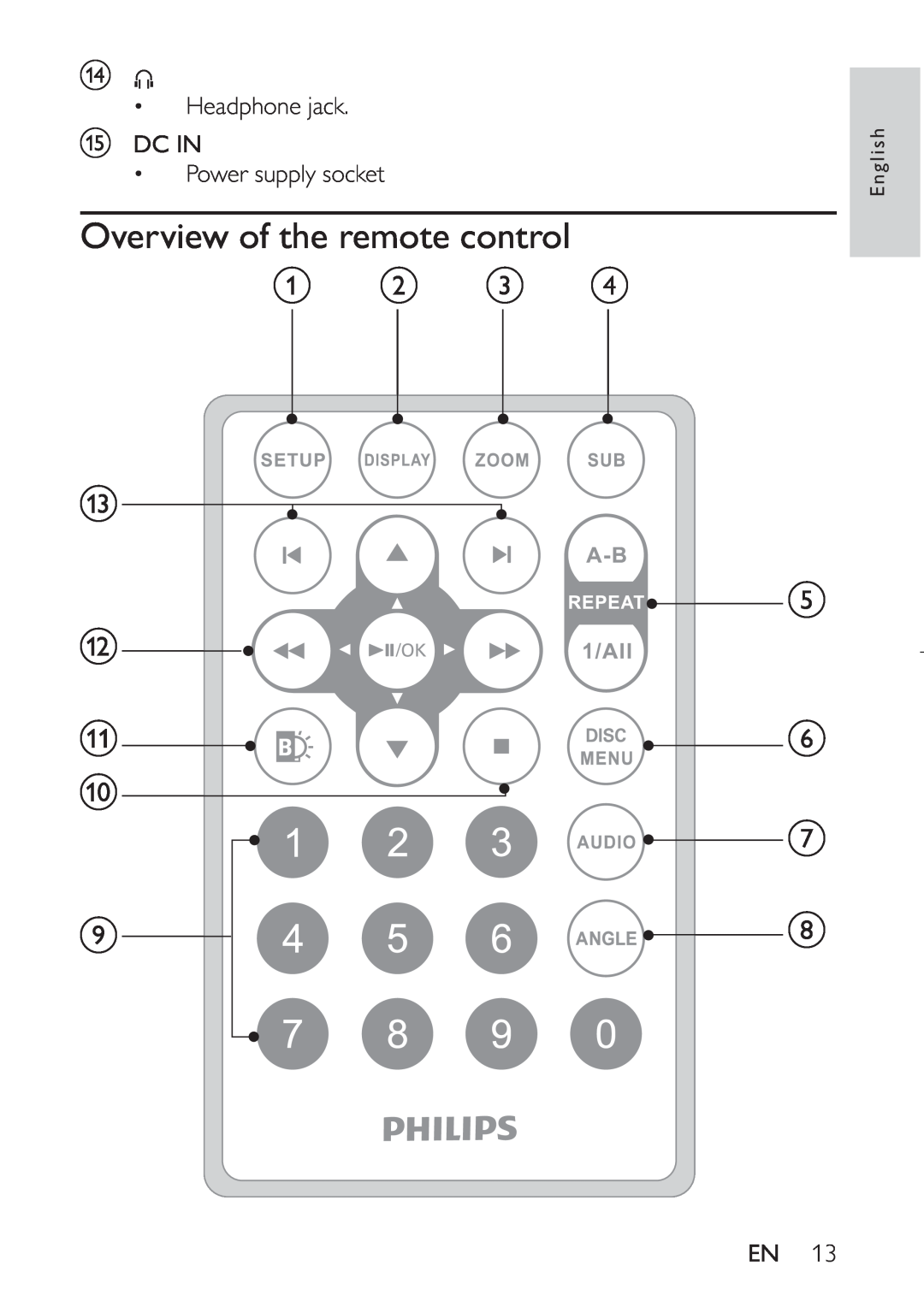 Philips PET941D user manual Overview of the remote control, a b c d m l k j i, e f g h, English 