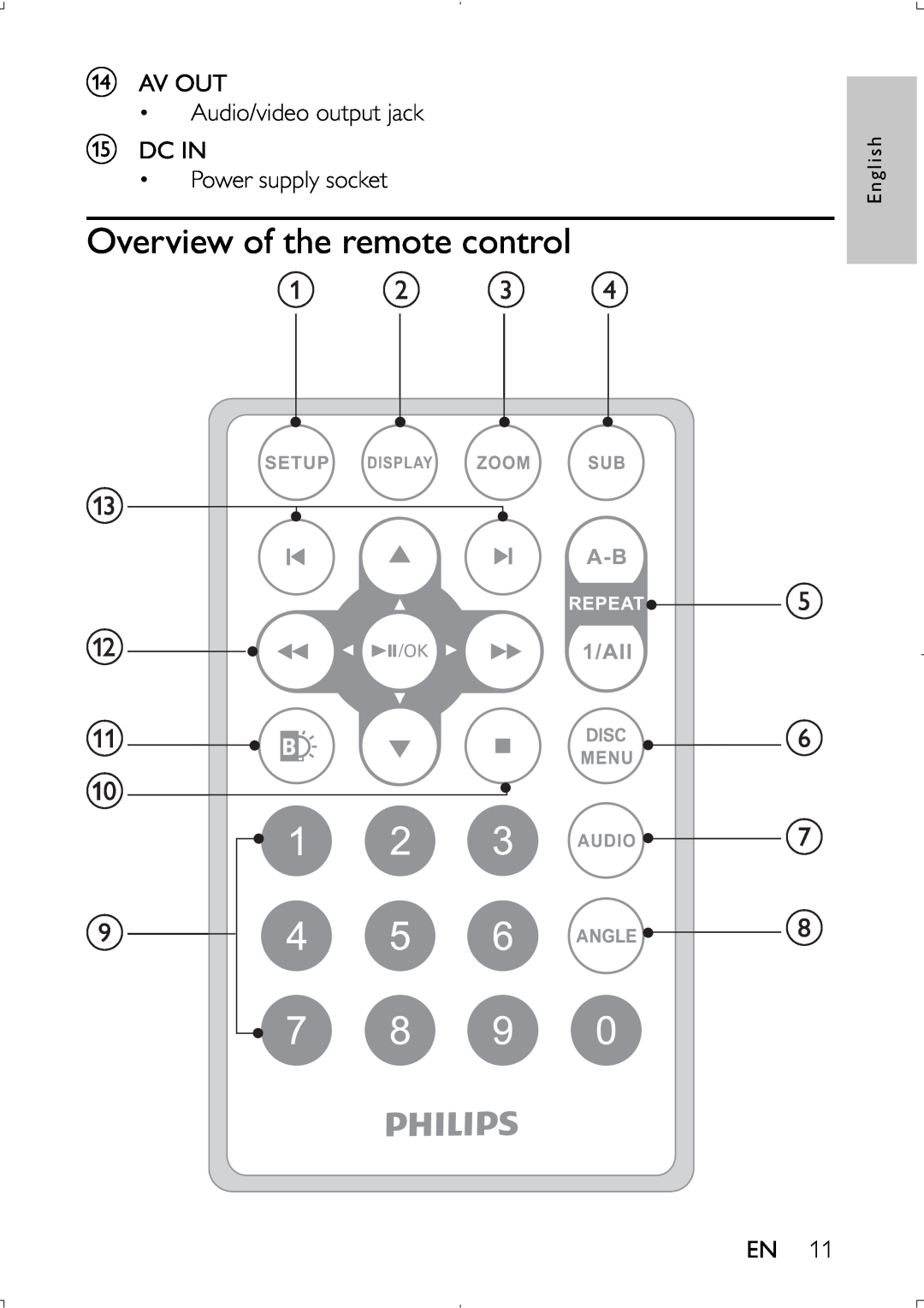 Philips PET941D user manual Overview of the remote control, a b c d m l k j, e f g h 