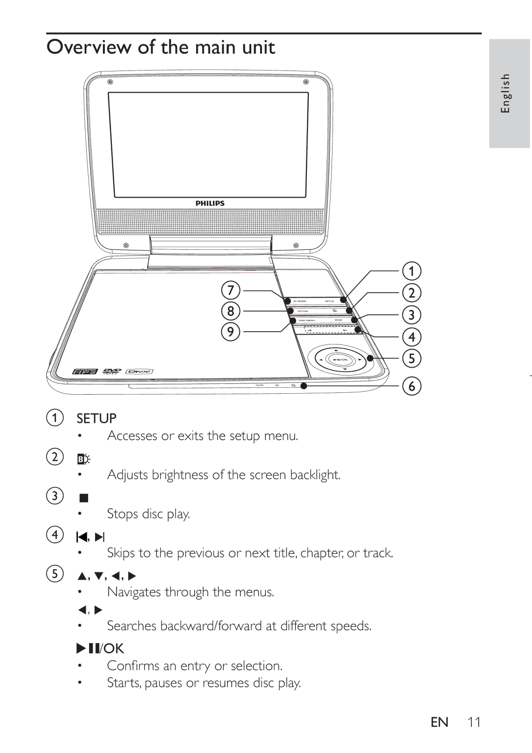 Philips PET941D Overview of the main unit, ‡ &RqàupvDqHqwu\RuVhohfwlrq, ‡ Starts, pauses or resumes disc play 