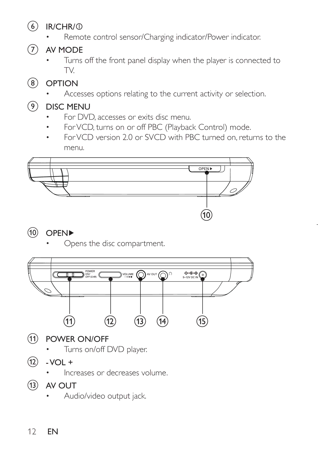 Philips PET941D user manual 