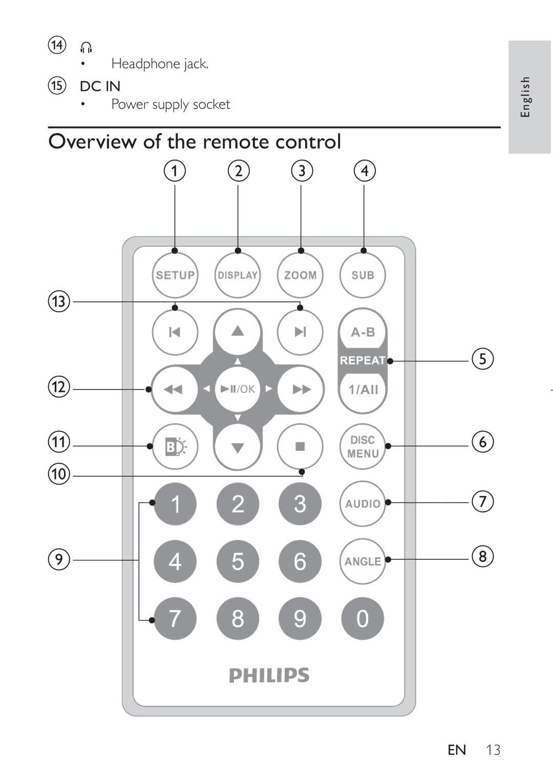 Philips PET941D user manual Overview of the remote control, ‡ Headphone jack ‡ Power supply socket 