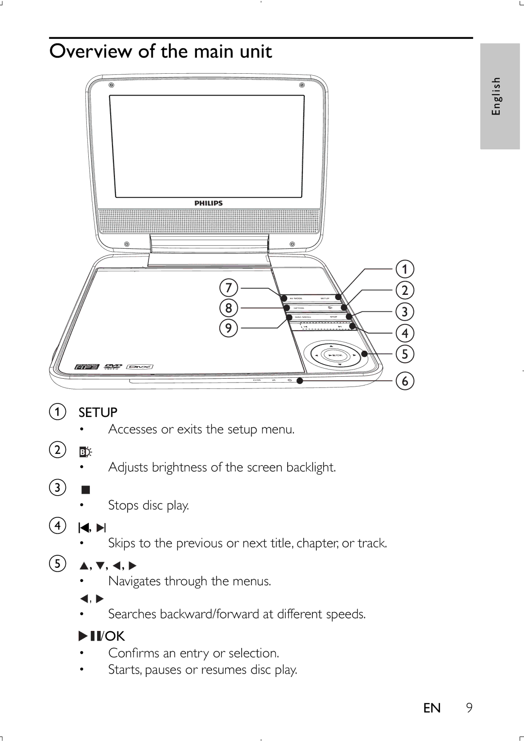 Philips PET941D user manual Overview of the main unit 