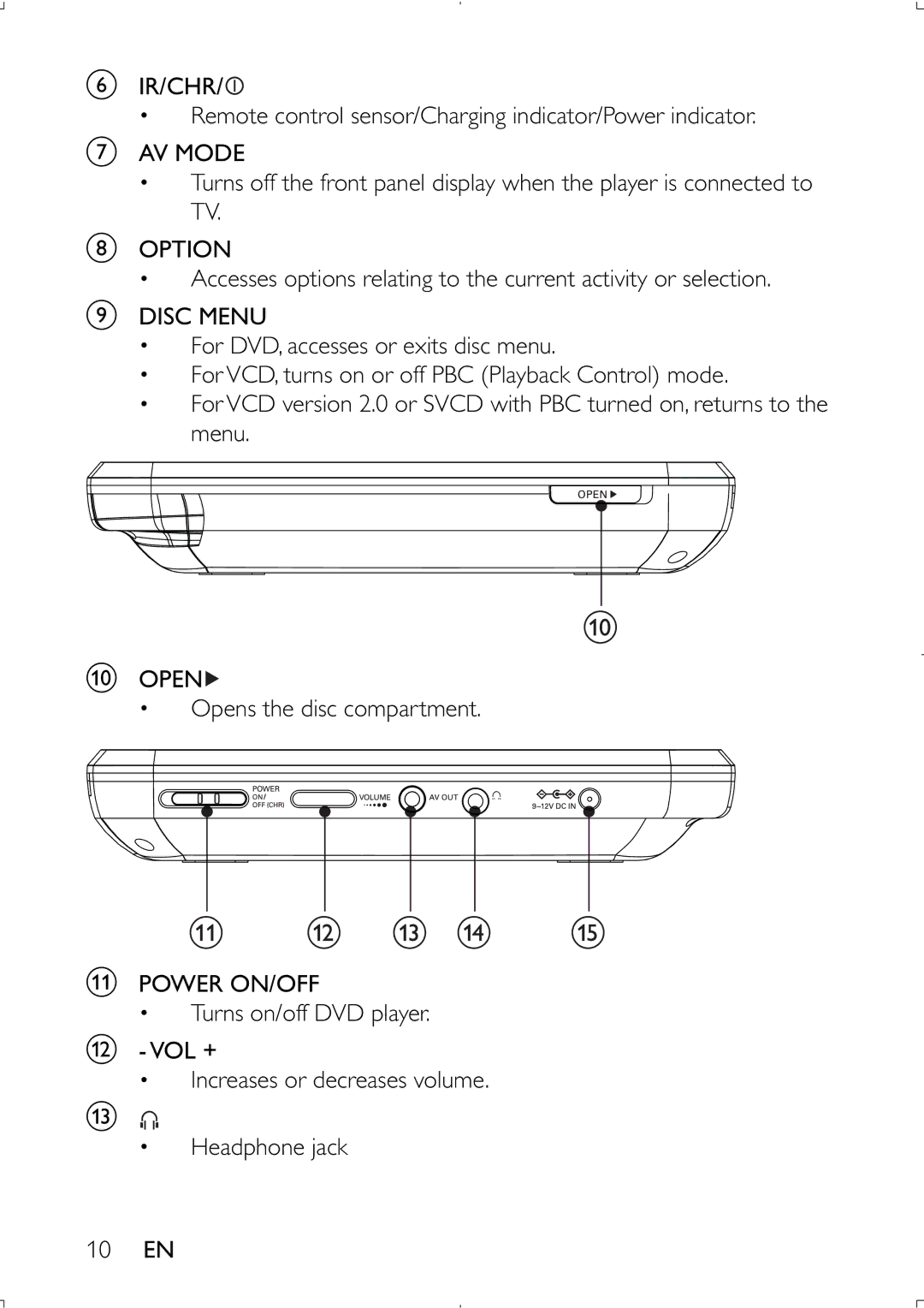 Philips PET941D user manual 