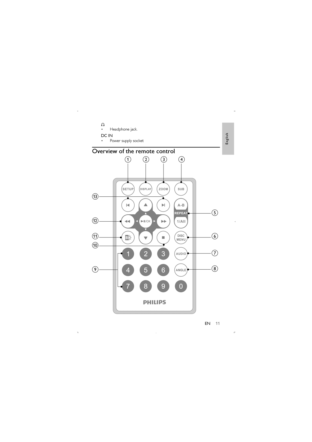 Philips PET941D/05 user manual Overview of the remote control, C d 