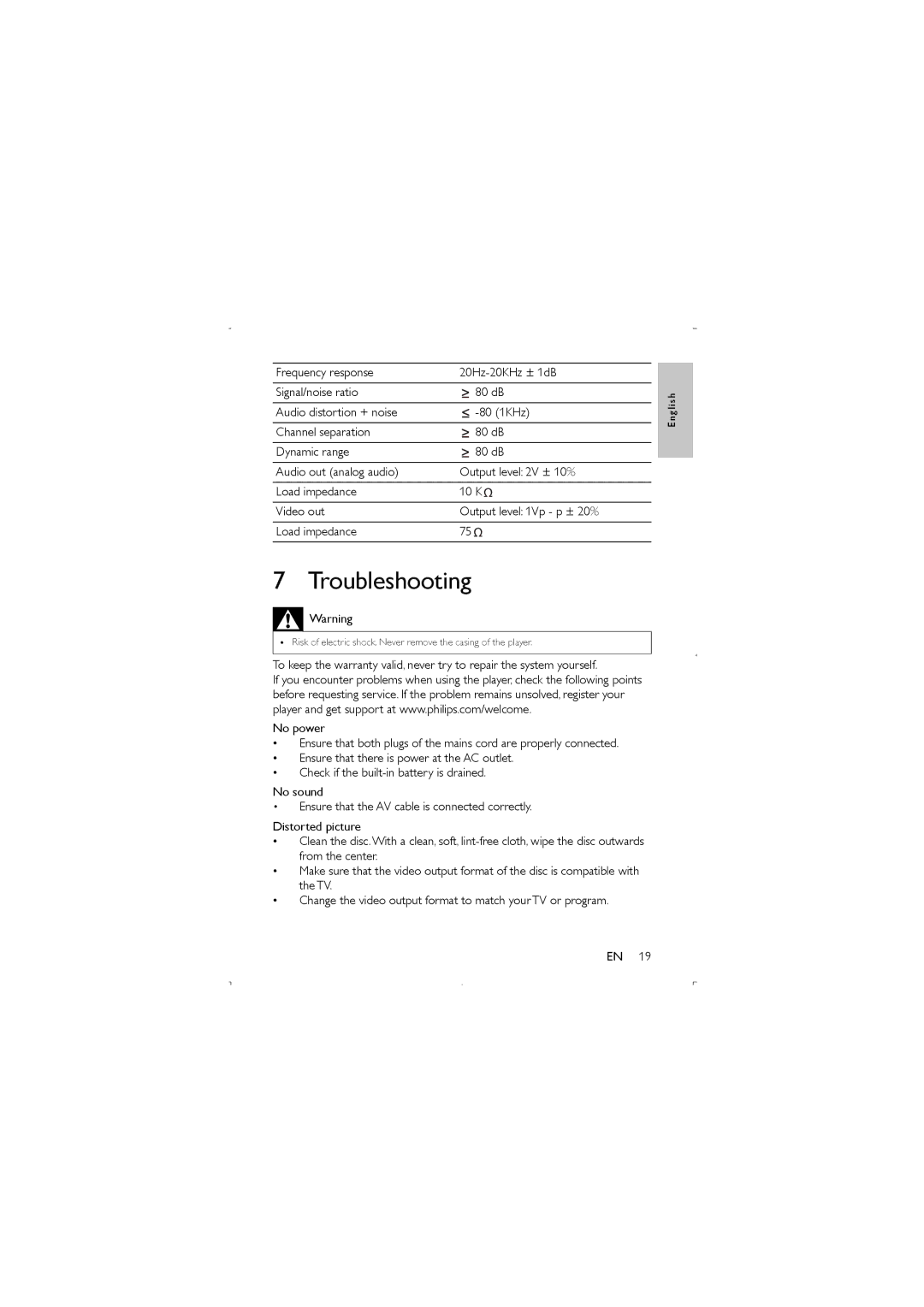 Philips PET941D/05 user manual Troubleshooting 