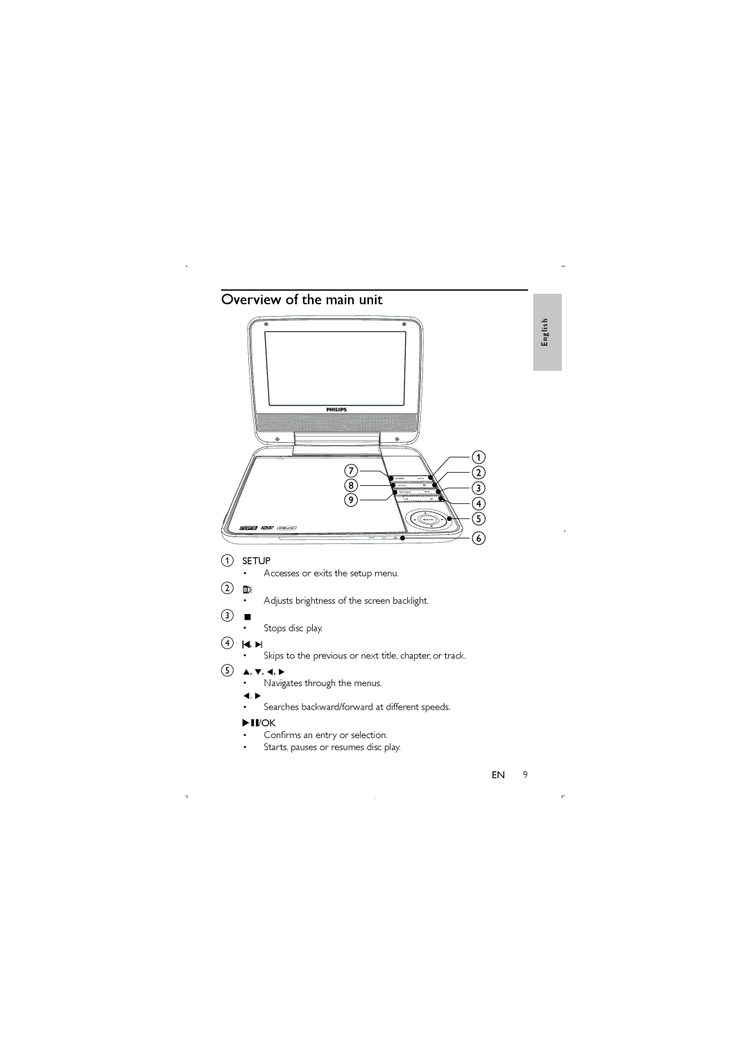 Philips PET941D/05 user manual Overview of the main unit 