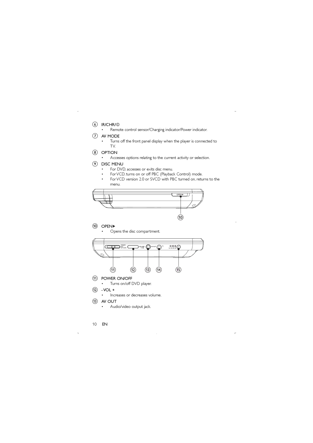 Philips PET941D/05 user manual 