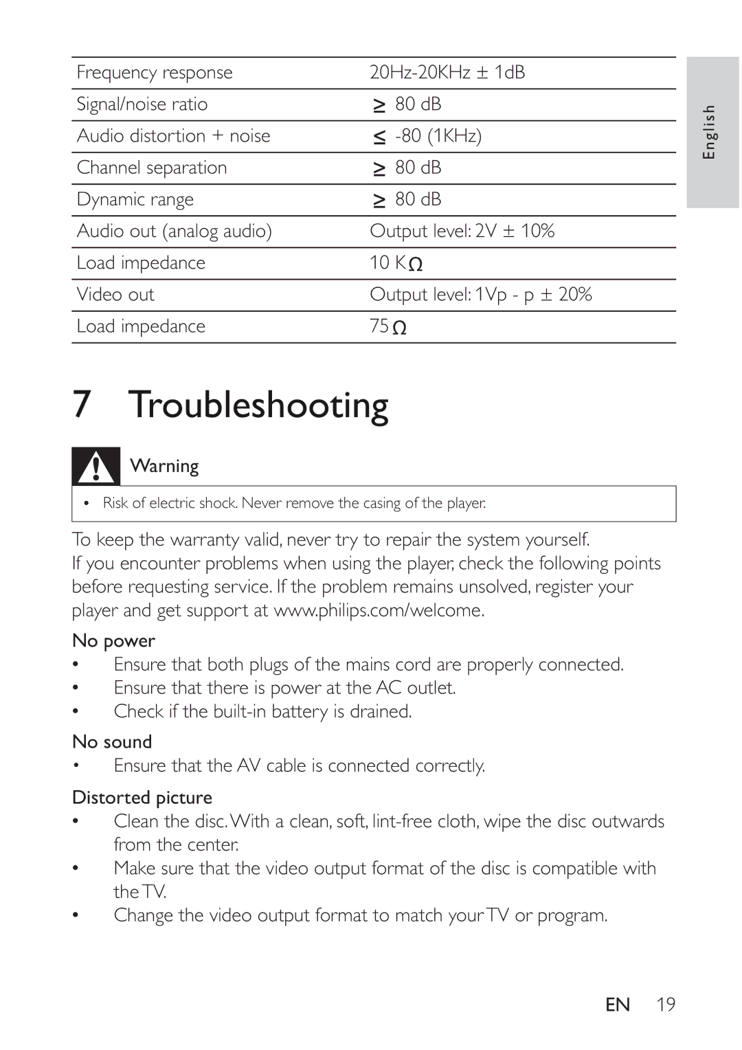 Philips PET941D/58 user manual  7URXEOHVKRRWLQJ, LvwruwhgSlfwxuh 