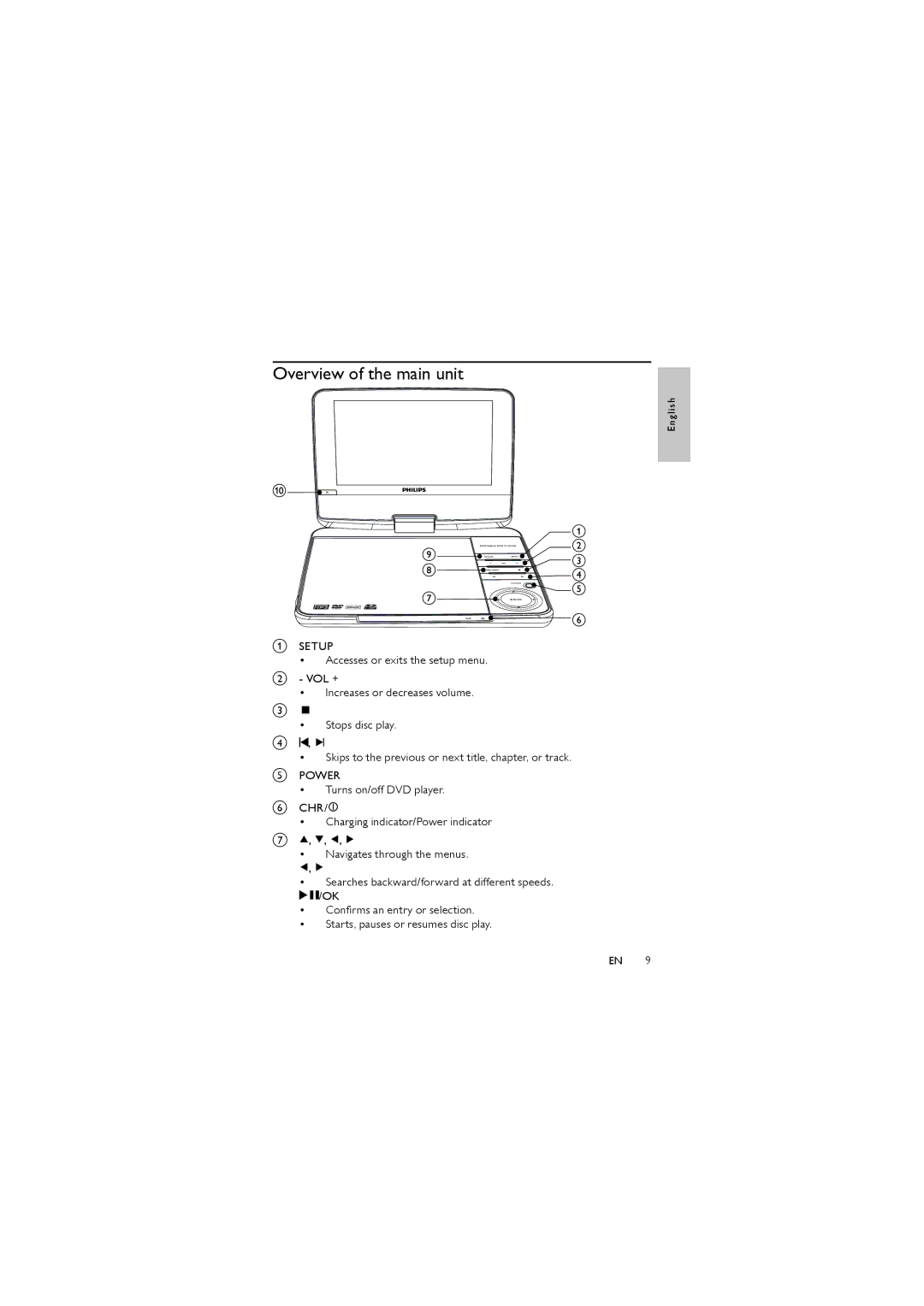 Philips PET944/58 user manual Overview of the main unit 