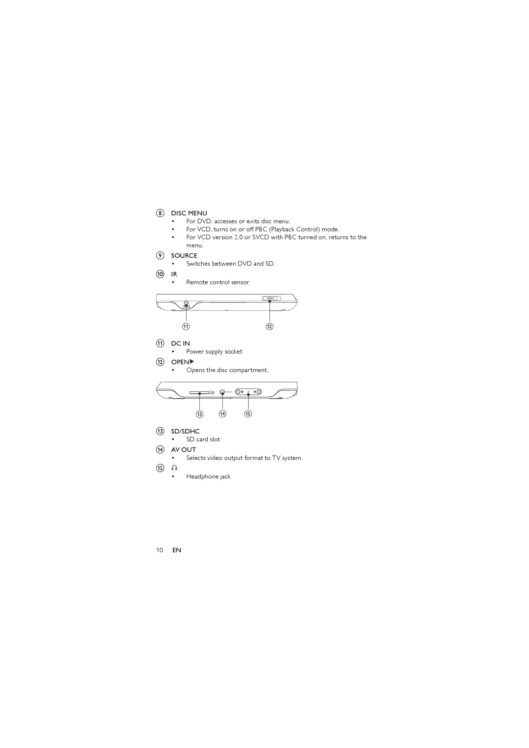 Philips PET944/58 user manual 