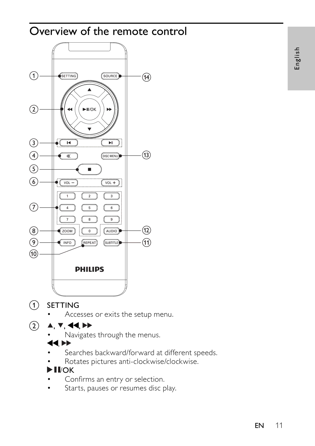 Philips PET944/12 user manual Overview of the remote control 