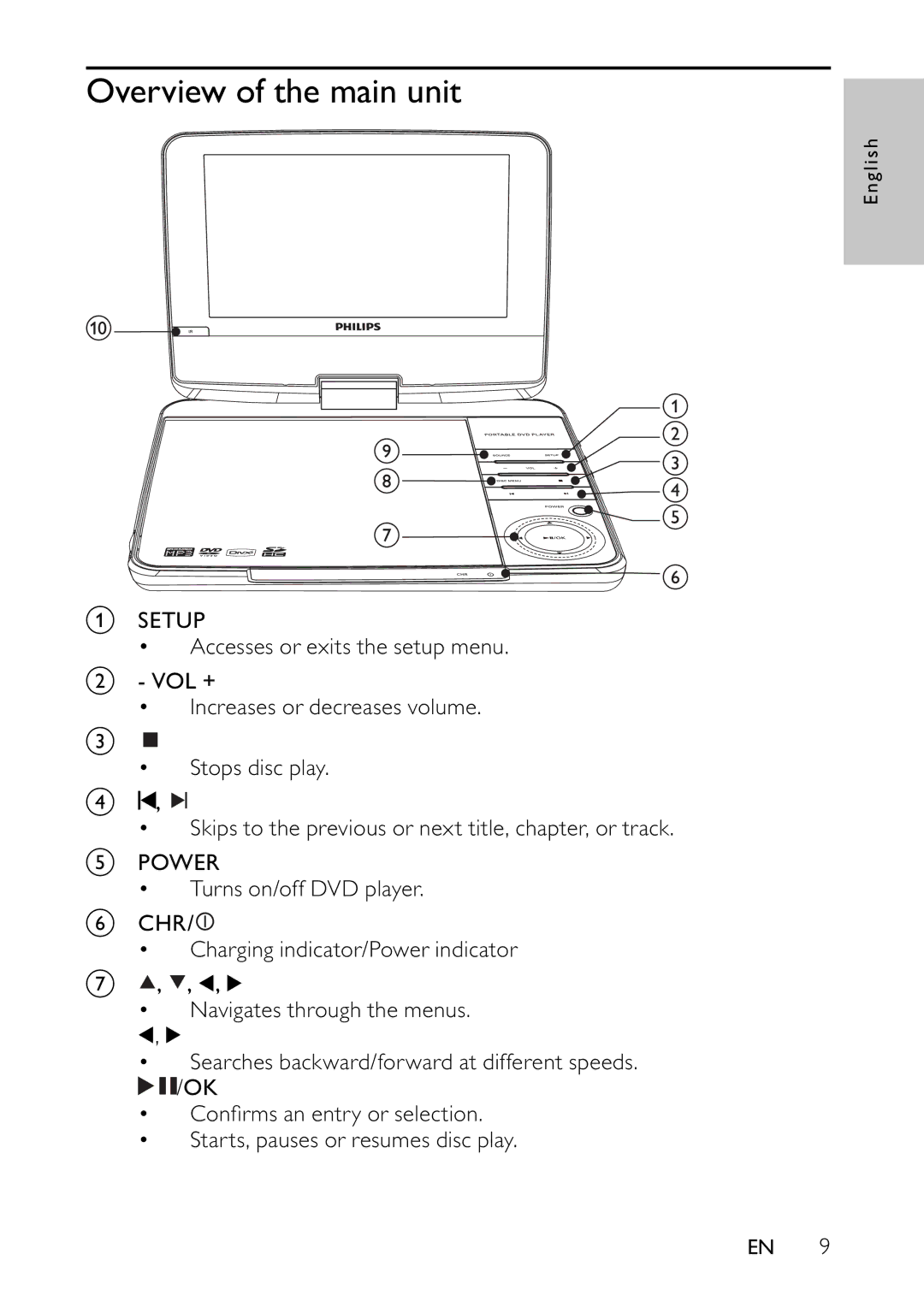 Philips PET944/12 user manual Overview of the main unit 