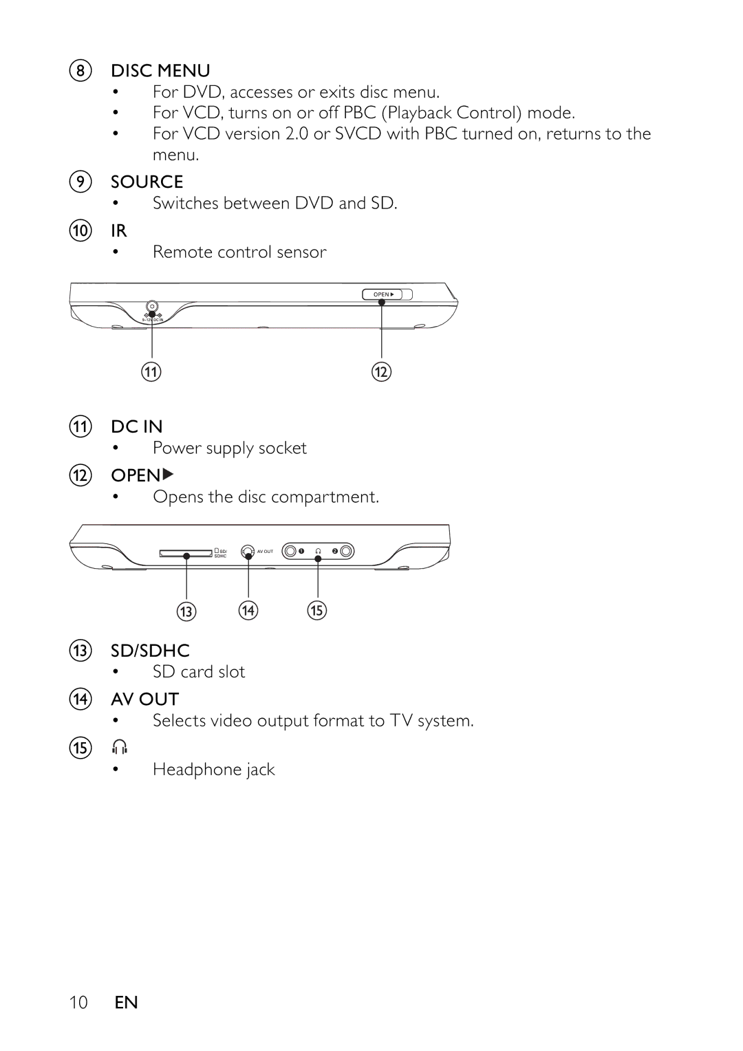 Philips PET944/12 user manual 