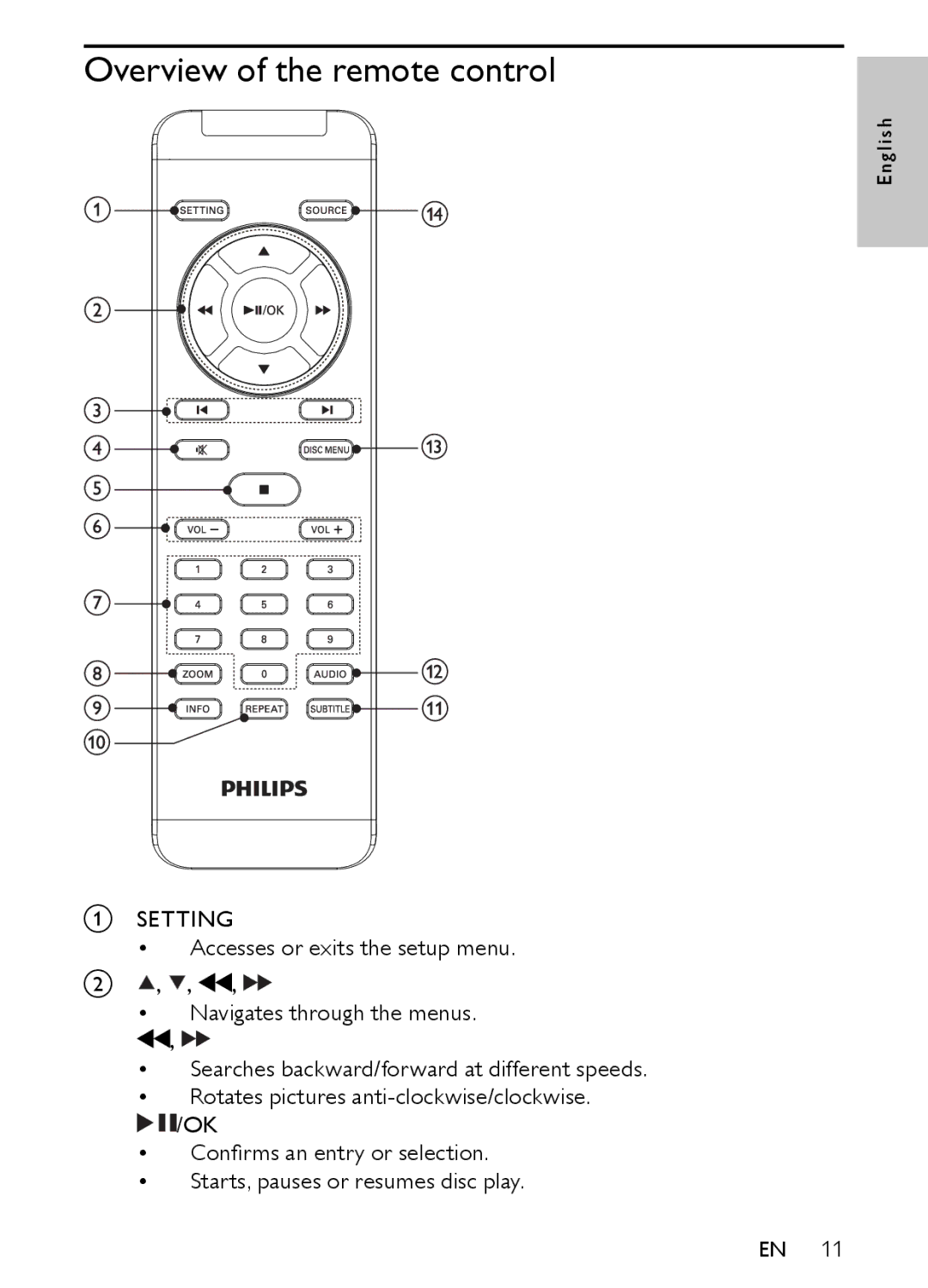 Philips PET944/93 user manual Overview of the remote control 