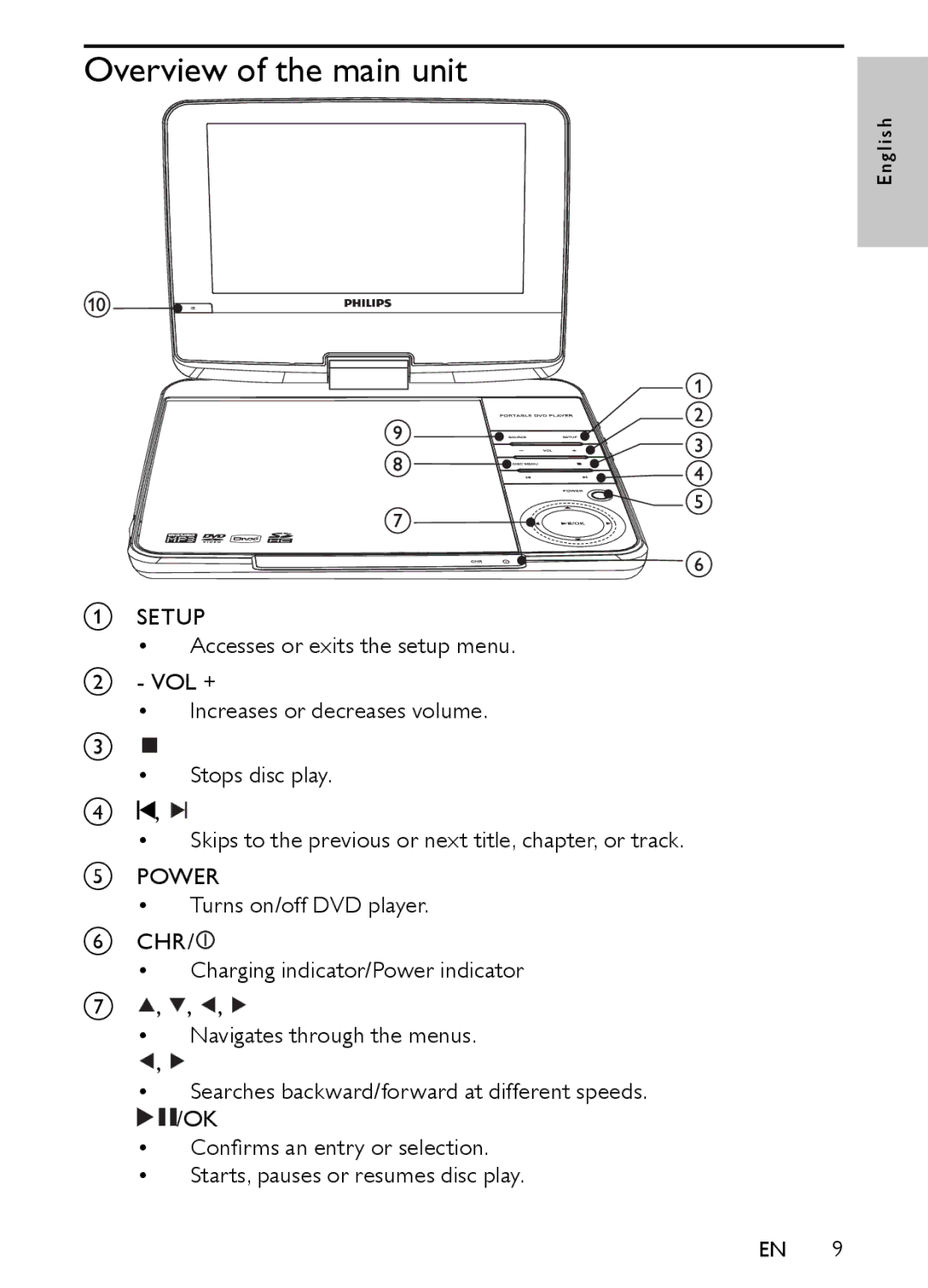 Philips PET944/93 user manual Overview of the main unit 