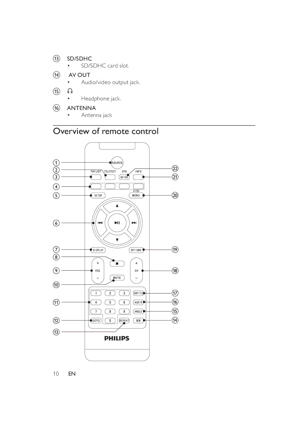 Philips PET946/12 user manual Overview of remote control 